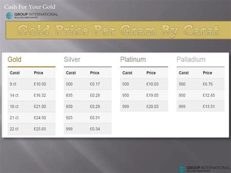9ct gold price per gram